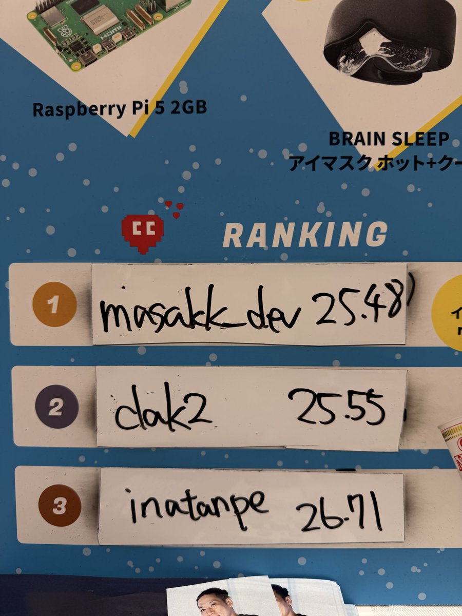 mov_developers's tweet photo. ランキング更新！！！！

🥇　@masakk_dev 
🥈　@dak2_30010439 
🥉　@inatanpe 

残り15分で決定しますよ〜！！！！

#rubykaigi
#インバウンドならやっぱりmov https://t.co/Ocig44ySVG