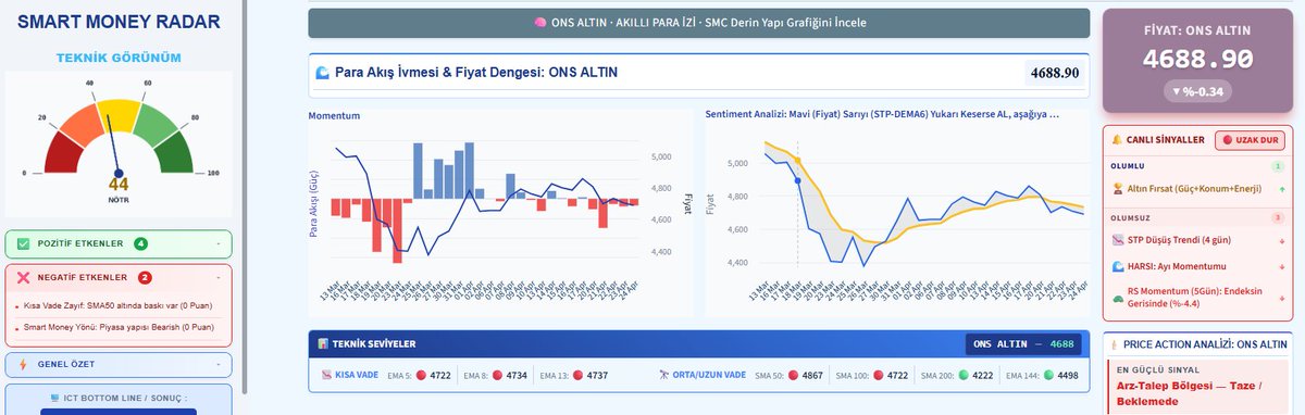 SMRadar_2026's tweet photo. #SmartMoneyRadar algoritmam #ONSALTIN için hala "boşver şimdilik" demeye devam ediyor dostlar👇
#ONS #ALTIN #GOLD https://t.co/xRpD0m6E0Y