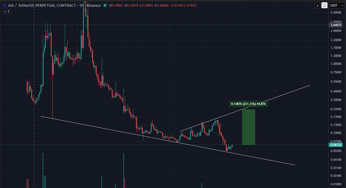 Trading So Simple @t.me/tradingsosimplereal tweet media