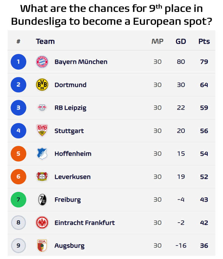 Football Meets Data tweet media