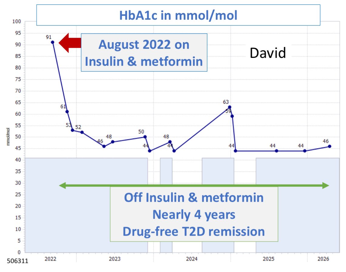 Dr David Unwin tweet media