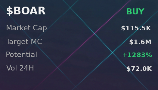 Maki15801's tweet photo. popped 5ohBqLgmccJstRhrFskitBYa7DtwQ13HZmFzH8Wepump into @iScanLive — $BOAR should reach $1.6M they say  

 #Solana #Memecoin #Crypto #Degen #PumpFun #AlphaCalls #SolanaMemeCoin https://t.co/JZj77XWk2F