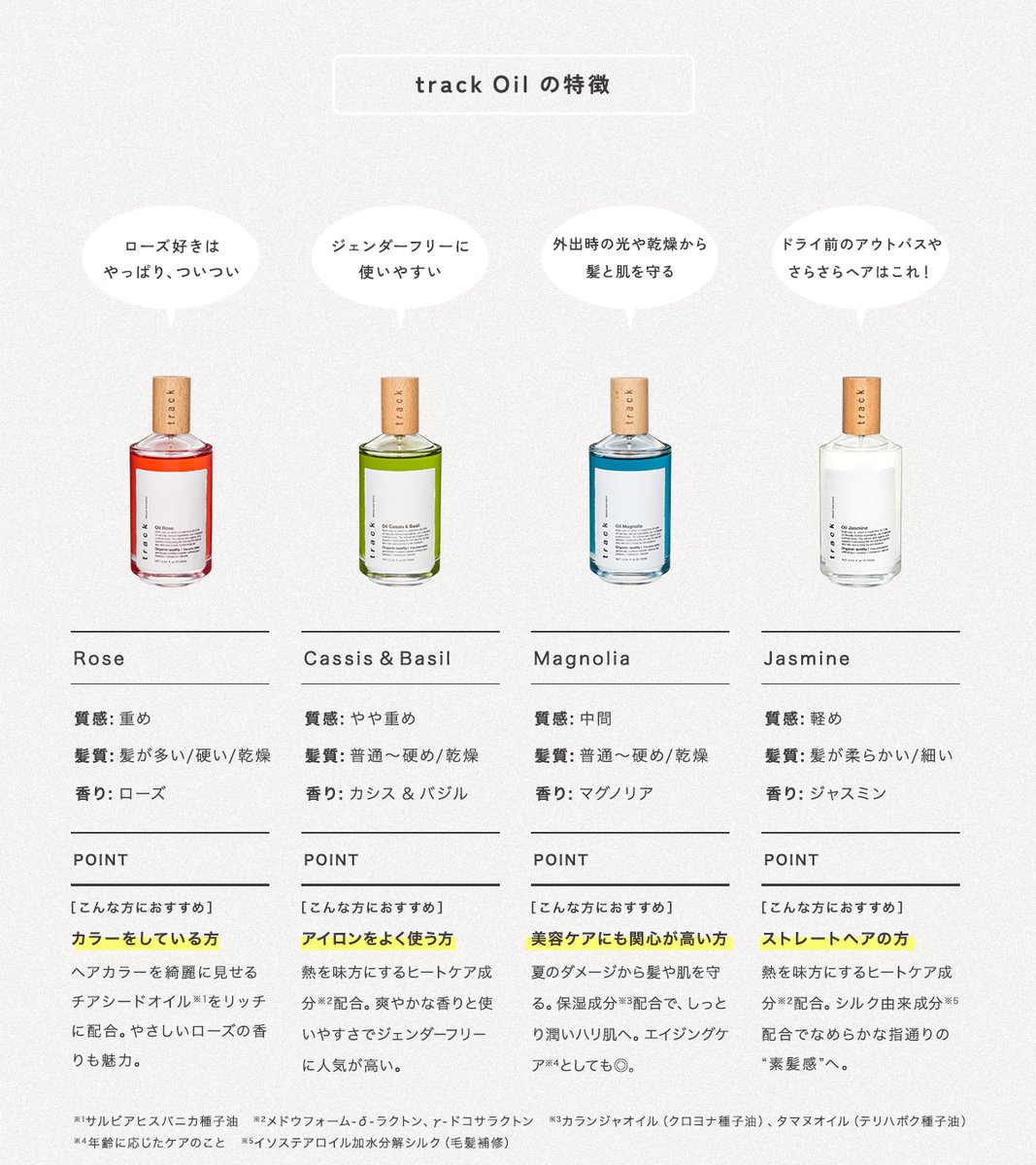 t r a c k Natural care brand tweet media