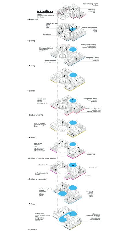 2NMPConcept's tweet image. Warsaw studio Moko Architects has unveiled plans to build #diving #indoor #skydiving centre outside Warsaw by surrounding a pair of abandoned cement silos #tower #shippingcontainers
Diving and Indoor Skydiving Centre by Moko Architects share.google/w0pvMwyuUIUUok…