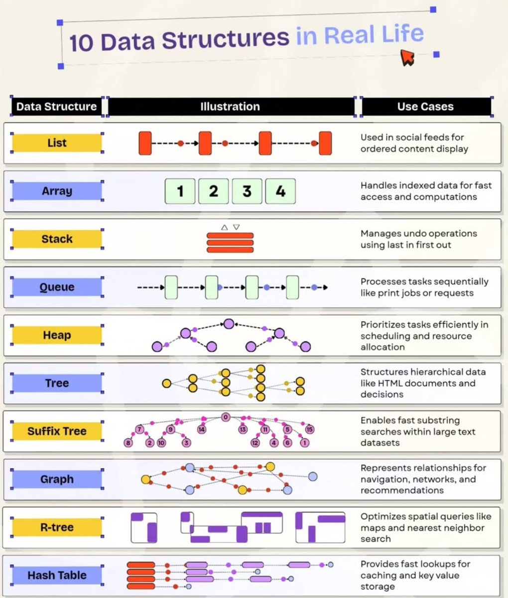 Python Developer tweet media
