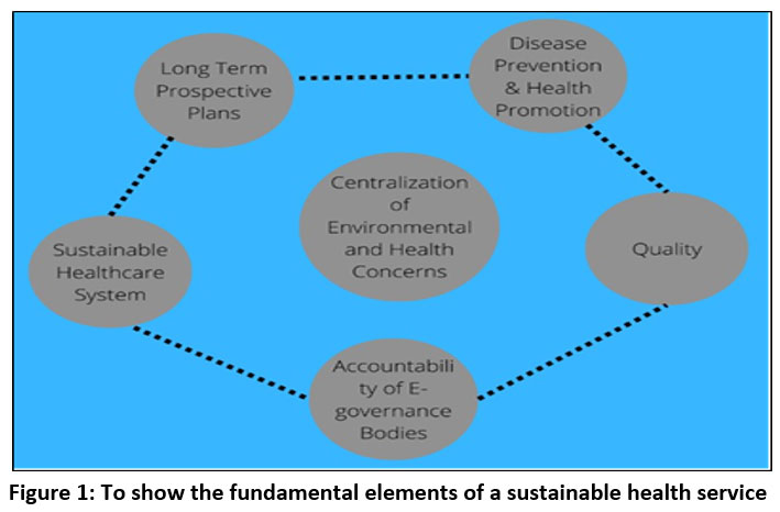 biomed_pharma's tweet image. From crisis to connectivity—redefining healthcare delivery in a digital age. 

Read the Article here: dx.doi.org/10.13005/bpj/3…

#Egovernance #IOMT #AIML #DigitalHealth #HealthcareInnovation #COVID19Research #PublicHealth #SmartHealthcare #AIinHealthcare  #Biomedical #Pharmacology