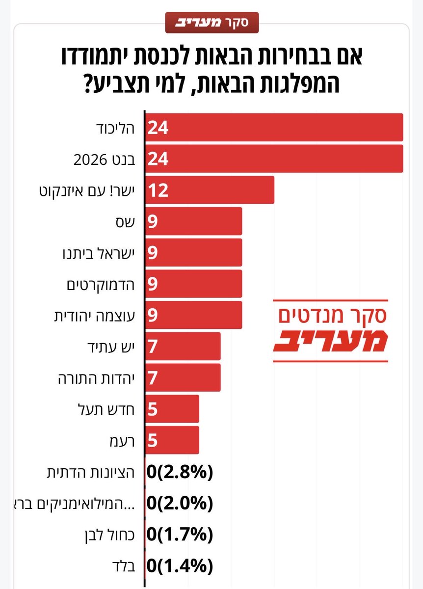Shlomo Filber / שלמה פילבר tweet media