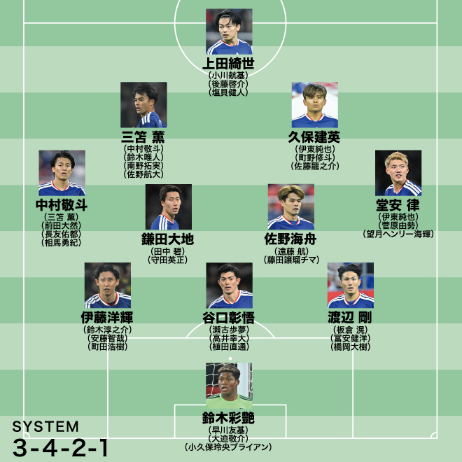 weeklysd's tweet image. 🌎#ワールドカップ🌎
📷画像ギャラリー📷

北中米ワールドカップ出場各国の“予想スタメン”＆“最新序列”を一挙紹介！#WorldCup #日本代表 
👉soccerdigestweb.com/topics_detail9…