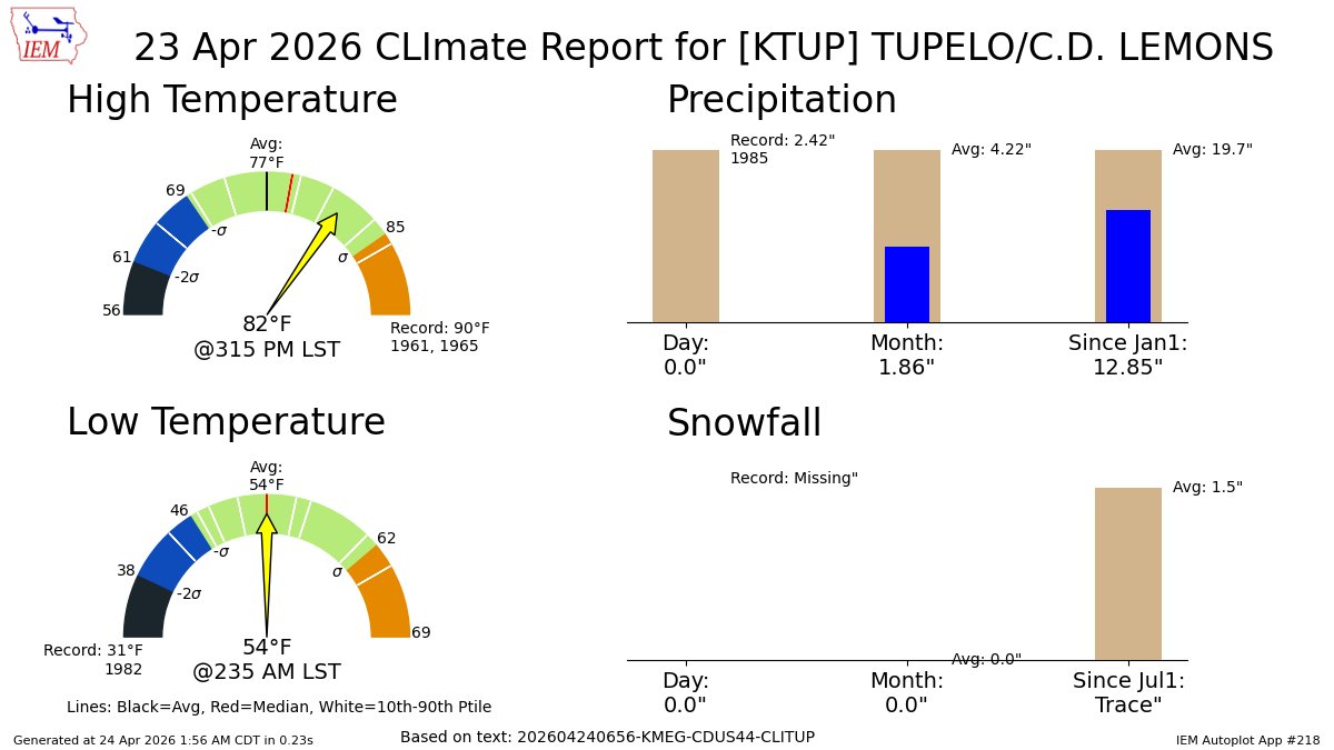 ソノコ ロシア マレー インドネシア タイ ヒッポファミリークラブ The latest #ElNiño/Southern Oscillation (#ENSO) diagnostic