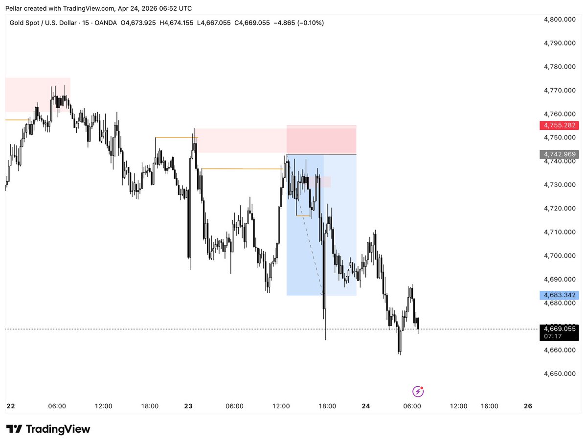 Pellar Trades tweet media