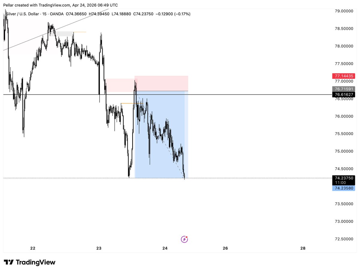 Pellar Trades tweet media