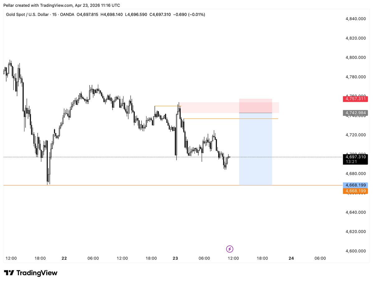 Pellar Trades tweet media