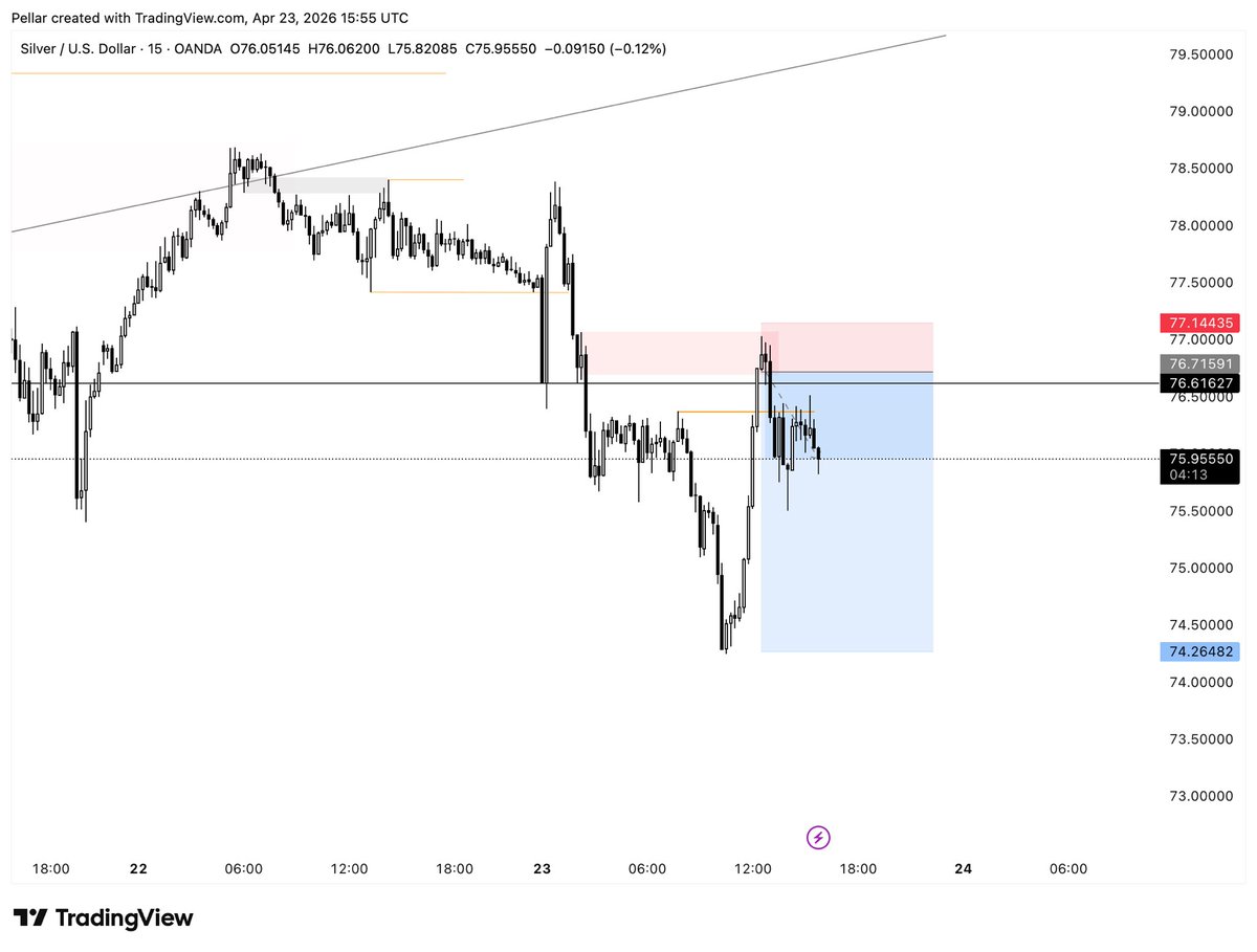 Pellar Trades tweet media