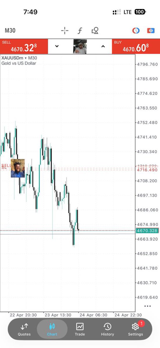 FALCONS FOREX ACADEMY 📈 tweet media
