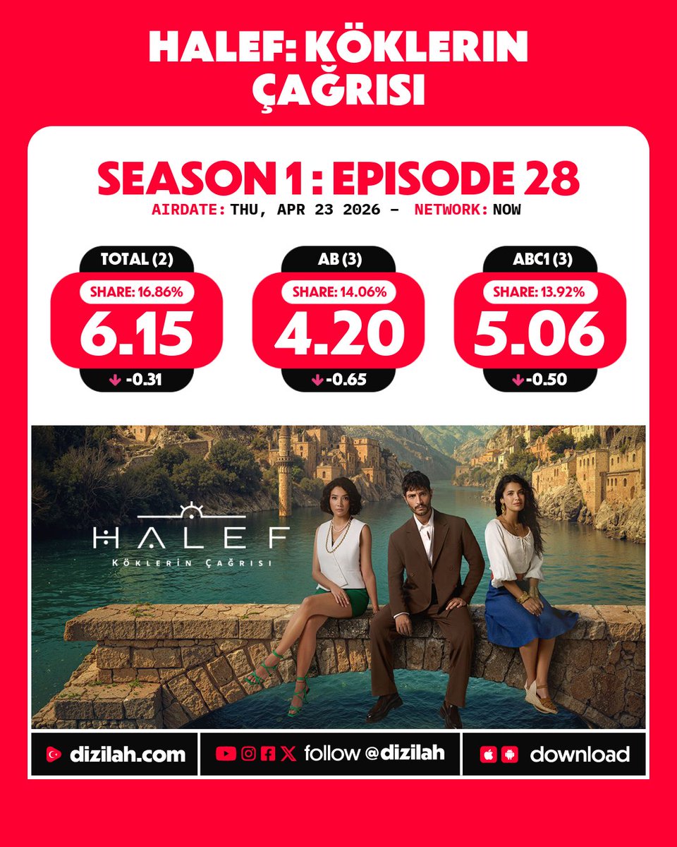 📈 Ratings: #HalefKöklerinÇağrısı on NOW!