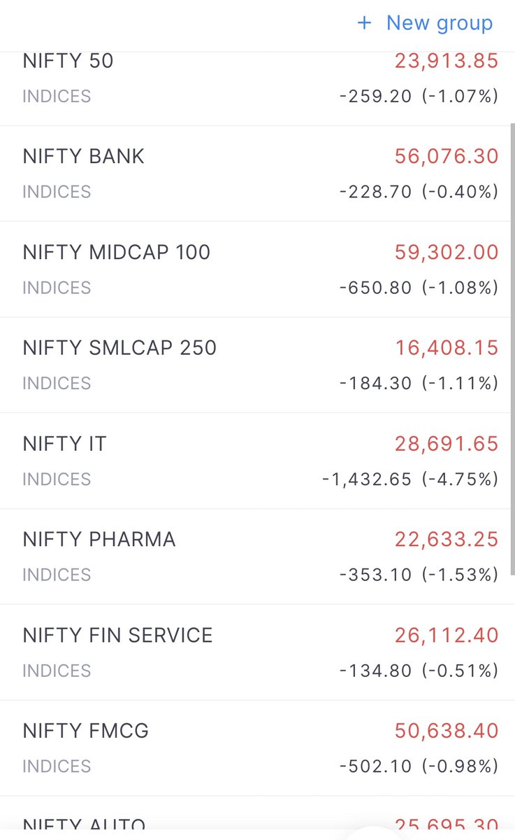 charted_freedom's tweet photo. Weekly Warning ⚠️

Across sectors → Strong Downside/ Bearish Engulfing on weekly 📉

📊 Likely path:

➡️ Gap fill first
➡️ Then base
➡️ Then upmove

🚫 Don’t rush buys
⏳ Let correction play out

Patience = Profit

#Nifty #PriceAction #StockMarket https://t.co/Nat1jn1m7b