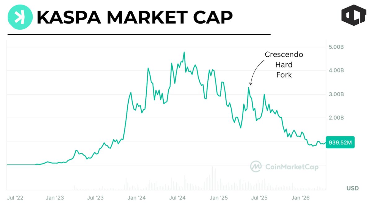 Our Crypto Talk tweet media