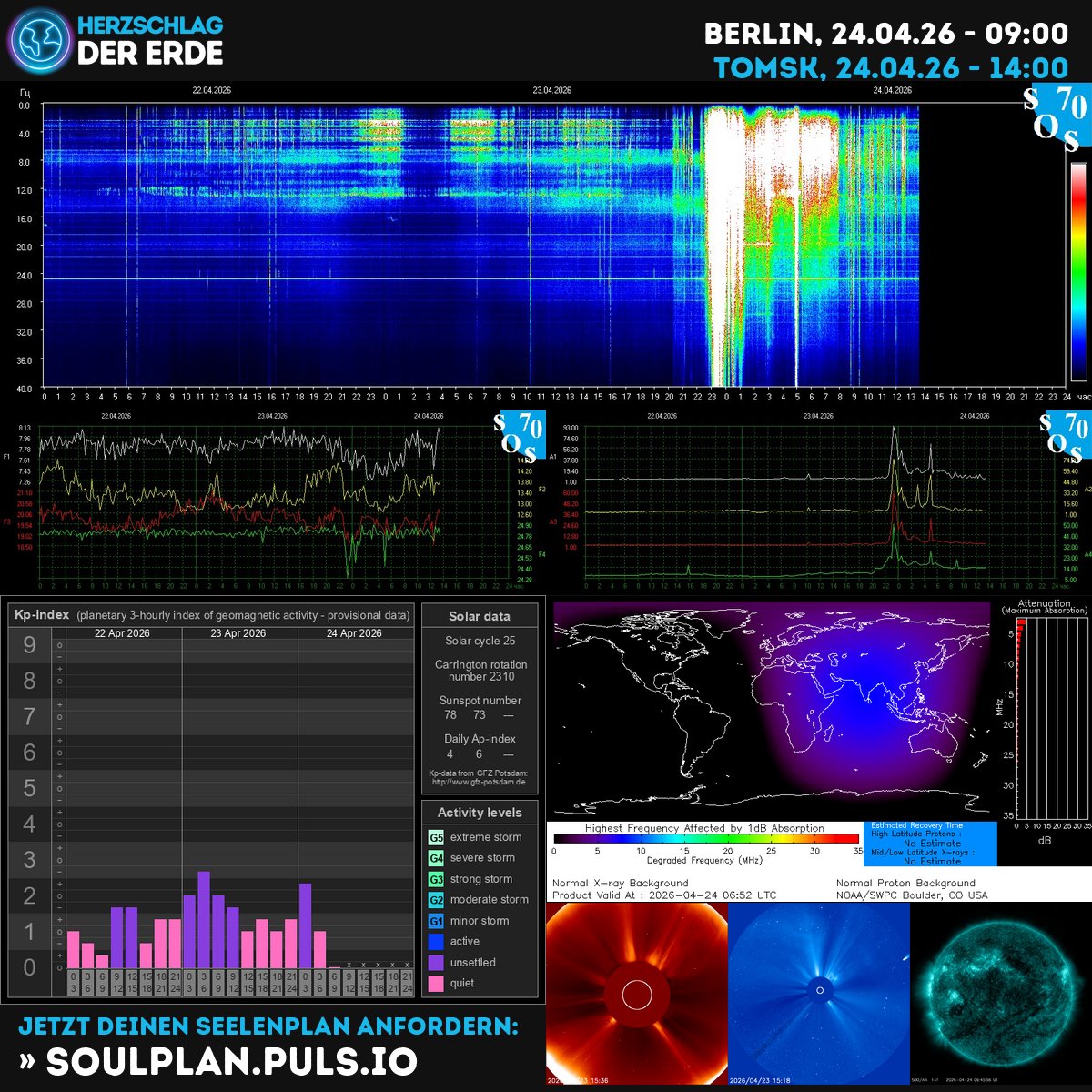 🌍✨ Today's cosmic pulse shows rising Kp activity &amp; solar dynamics! Feel the Earth's heartbeat shifting—a powerful reminder to ground yourself &amp; align with natural rhythms. 💫 kompass.herzschlag-der-erde.de #Schumann #CosmicEnergy #EarthHeartbeat