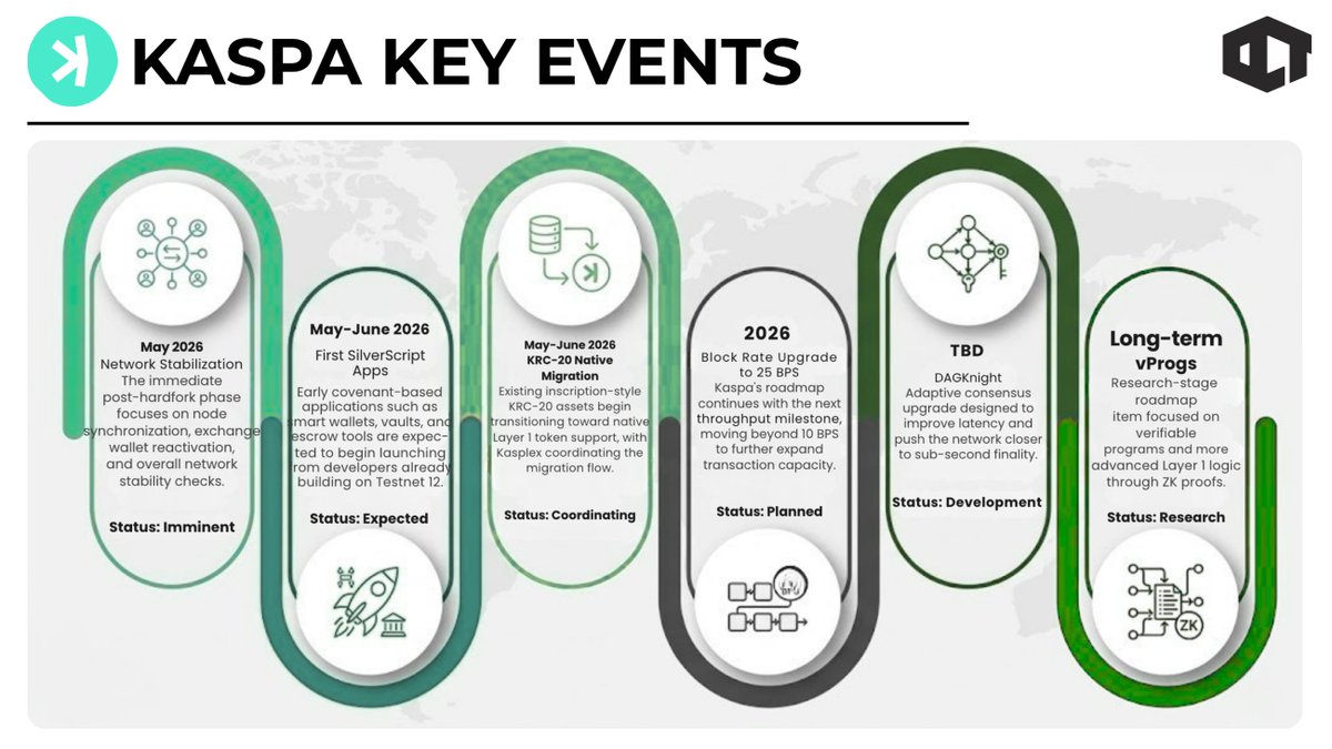 Our Crypto Talk tweet media