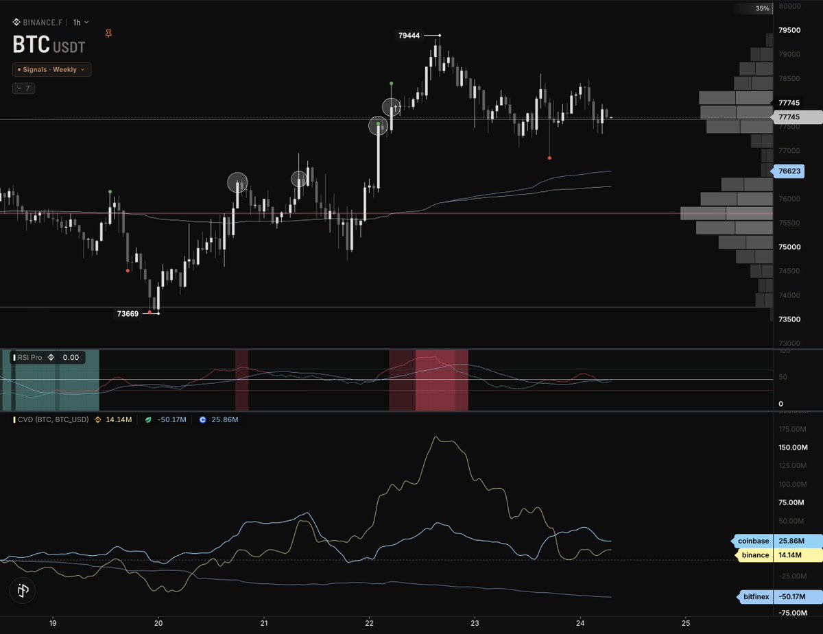 bull market genius tweet media