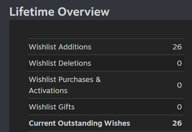 Skeindem's tweet image. Got 2 wishlists on Steam yesterday! Very nice! Crossing my fingers to not fall to 0 wishlists on any day 😄 Hopefully things will get better once I update the game on Itch.io, and make a YT devlog.

#gamedev #indiegame #godot #blender #indiedev