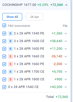 Sunilmonga50's tweet image. #cochin #optionswithsunil #nifty #riskdefined #shipbuilding #ShipsPassingInTheNight