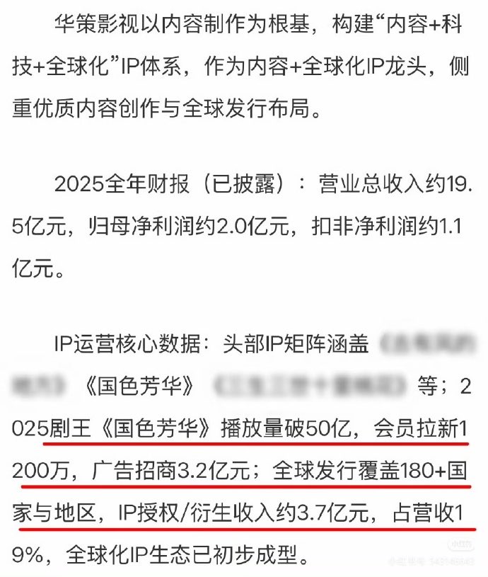 zimiyangzi's tweet image. 260422 Huace Film &amp;amp; TV’s financial report on #YangZi’s #FlourishedPeony #国色芳华 

In 2025, the hit drama surpassed 5 billion views, attracted 12 million new platform members, and generated 320 million RMB in advertising revenue. Its IP licensing/derivative revenue reaching (..)