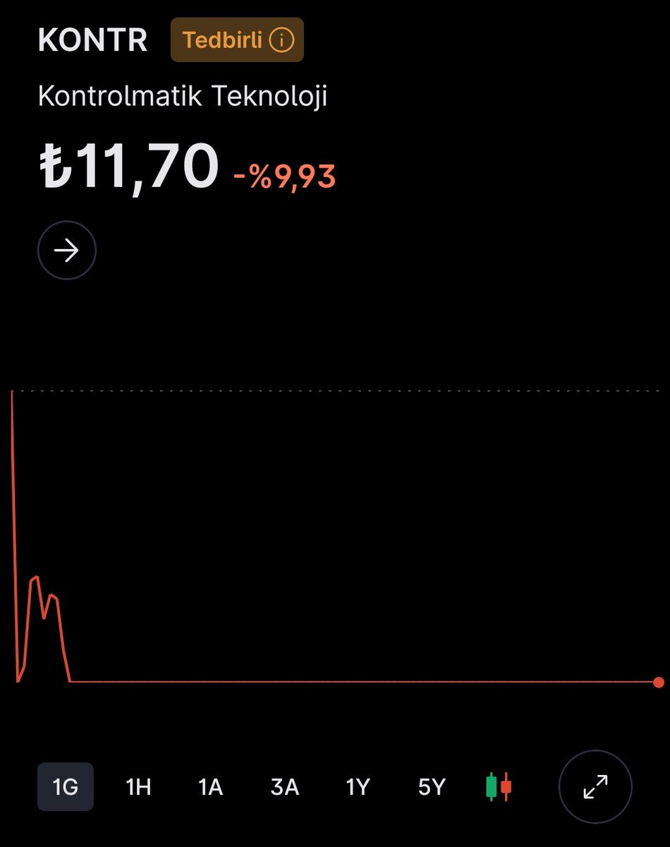 Borsa Emiliano tweet media