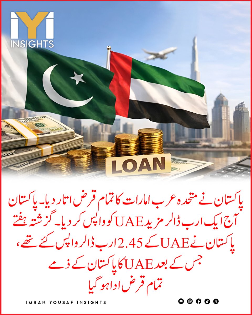 imraninsights1's tweet image. پاکستان نے متحدہ عرب  امارات کا تمام قرض اتار دیا۔پاکستان آج ایک ارب ڈالر مزید UAE کو واپس کردیا ۔گزشتہ ہفتے پاکستان نے UAE  کے 2.45 ارب ڈالرواپس کئے تھے، جس کے بعد UAE کا پاکستان کے ذمے تمام قرض ادا ہو گیا

#Pakistan
#UAE
#Economy
#DebtRepayment
#ForeignReserves
#Finance