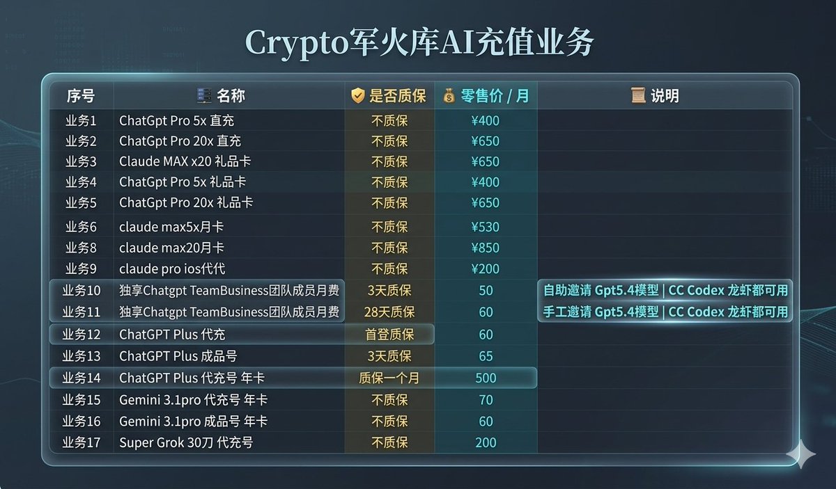 Crypto军火库 tweet media