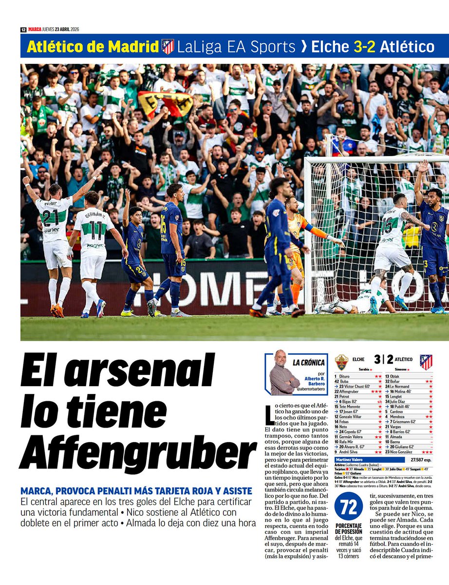 abelfros's tweet photo. 🗞️ Reportaje del partido de @LaLiga J23 entre @elchecf  y @Atleti para el diario @marca con la victoria de equipo local en el #MartinezValero

#sport #photography #photographer #sportphotographer #fotografo #deportes #deportivo #canonR3 https://t.co/rcWdeMcler