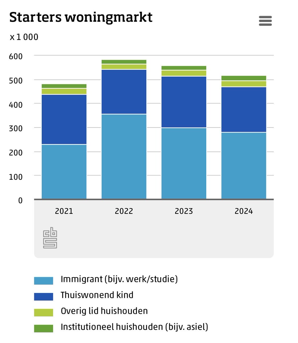 Haas 🇳🇱 tweet media