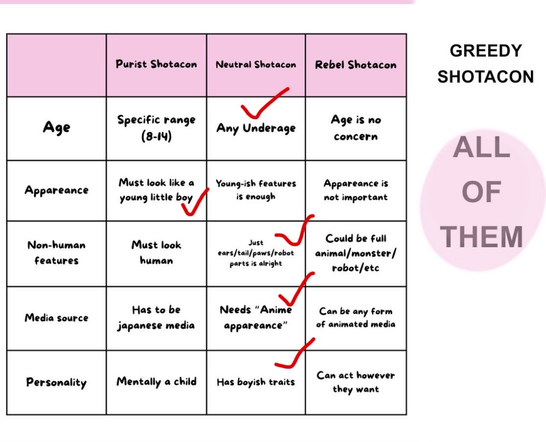 Letty ㅇㅅㅇ shedtwt tweet media