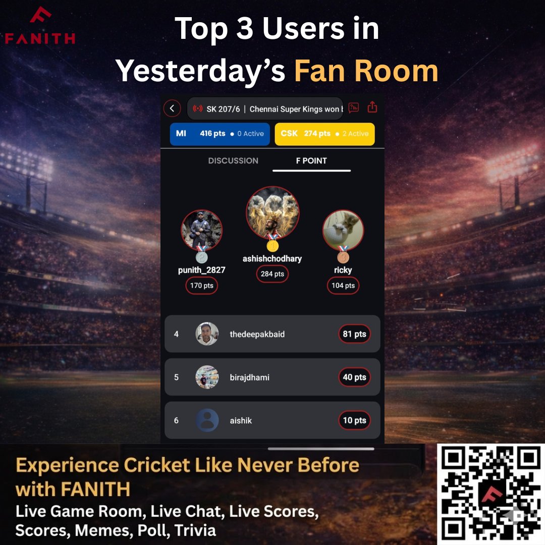 fanith_app's tweet photo. π MI vs CSK β F-Points Leaderboard is LIVE!
See who crushed it in the last match π
π₯ ashishchodhary
π₯ punith_2827
π₯ ricky
The grind never stops. π₯ Can YOU take the top spot today?
π² Scan the QR & Download the App Now!
#Fanith #IPL2026 #MIvsCSK https://t.co/aHasl3PtnY