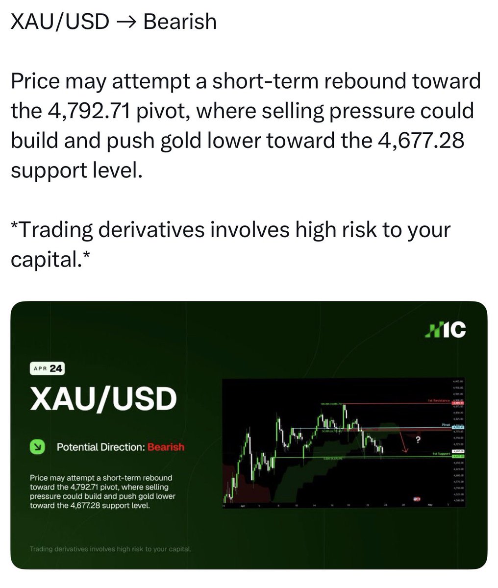 brokeridea's tweet image. Trade up to IC MARKETS: 
icmarkets.com/en/?camp=6345
Referral Partner: 6345 
Broker Review - Visit: BROKERIDEA.COM

#icmarkets #ForexAnalysis #FinancialEducation
#MarketInsights #bestbroker #brokeridea #IB #affiliatepartner #introducerbroker #IC #gold #xauusd