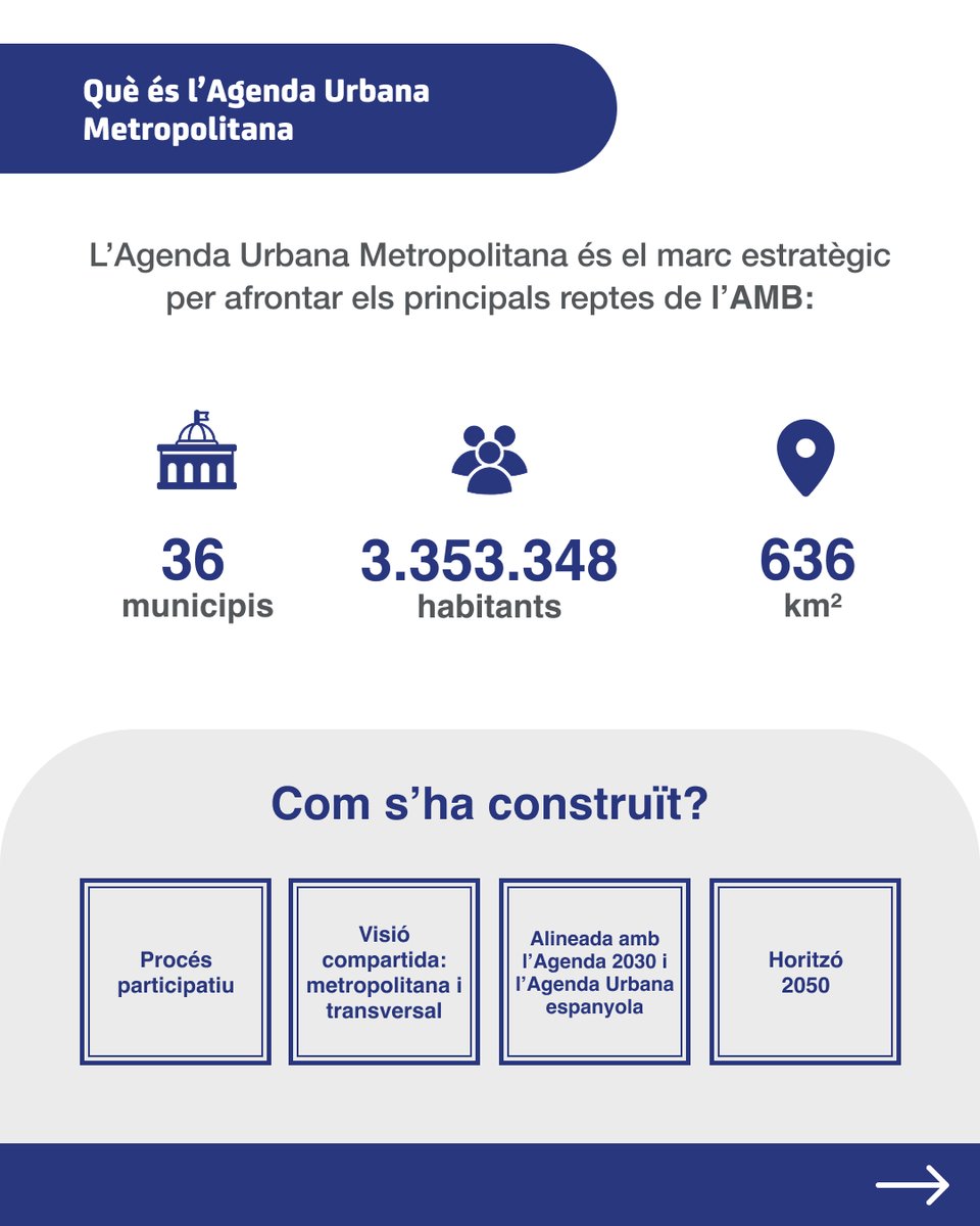 AMB - Àrea d'Internacional i Metròpolis Digital tweet media