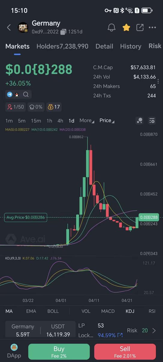 狗系Crypto队长 tweet media