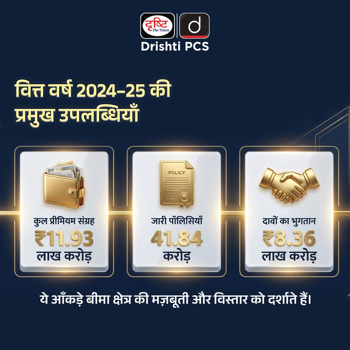 DrishtiPCS's tweet image. विज़न 2047: हर नागरिक तक बीमा, हर जीवन सुरक्षित
.
भारत तेजी से बढ़ते बीमा कवरेज के साथ सामाजिक सुरक्षा को नई मज़बूती दे रहा है।
बढ़ता प्रीमियम, करोड़ों पॉलिसियाँ और लाखों करोड़ के क्लेम विश्वसनीय बीमा तंत्र का संकेत है।
.
#InsuranceForAll #Vision2047 #FinancialInclusion