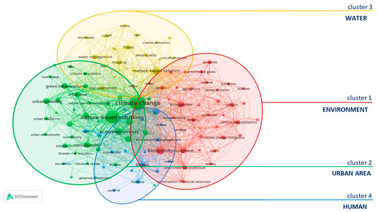 Buildings_MDPI's tweet image. 🌟 #EditorsChoice 🌟

Nature-Based Solutions to Enhance Urban Resilience in the Climate Change and Post-Pandemic Era: A Taxonomy for the Built Environment, by Francesco Sommese

🔗Read more at: brnw.ch/21x1T5G

#NatureBasedSolutions #UrbanResilience #GreenInfrastructure