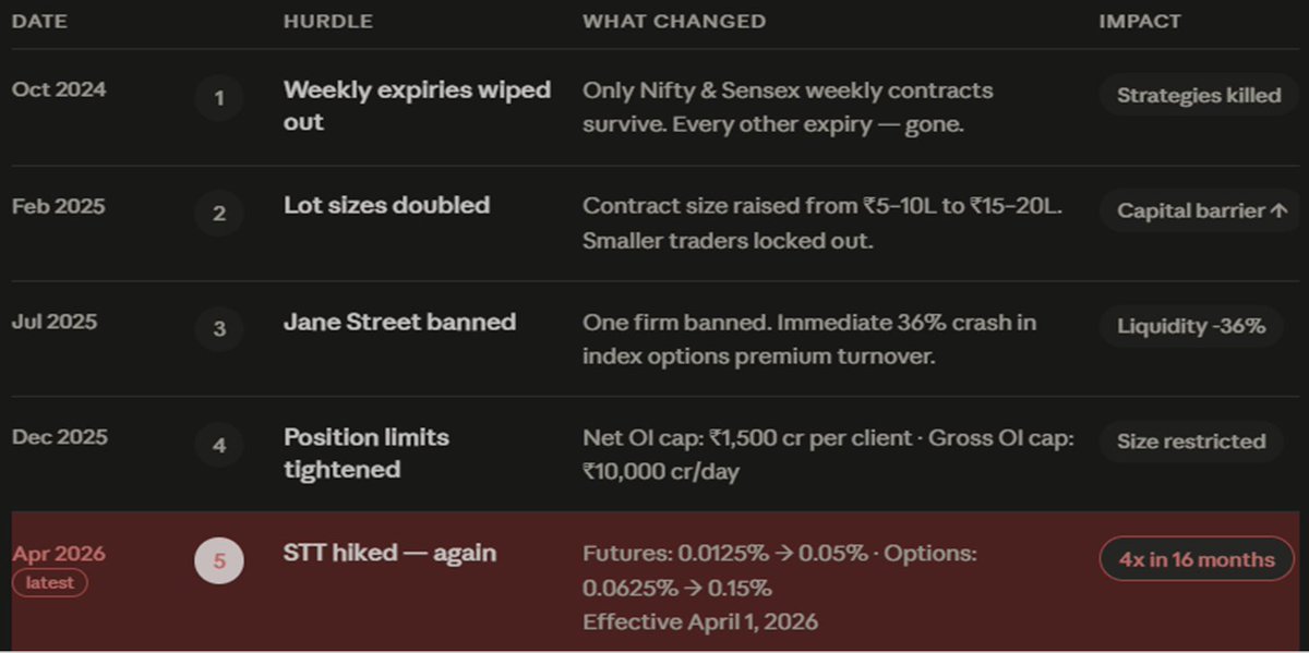 Vishal Mehta, CMT tweet media