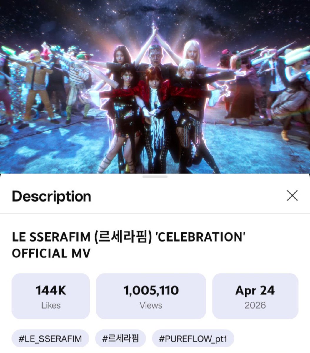 lsrfm_impact's tweet image. #LE_SSERAFIM's 'CELEBRATION' official MV surpassed 1 million views and 144K likes on YouTube in less than 9 hours after release‼️

🔗 youtu.be/a2grcJdfXmY?si…

CELEBRATION OUT NOW 
CELEBRATION WITH LE SSERAFIM 
#STREAM_CELEBRATION
#CELEBRATION