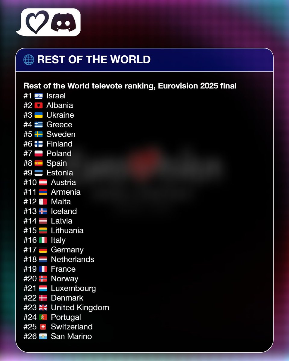 ESC Discord tweet media