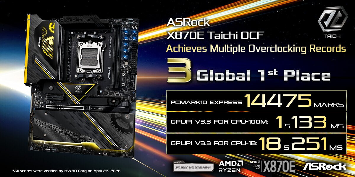 TechPowerUp's tweet photo. [PR] ASRock X870E Taichi OCF Achieves Multiple Overclocking Records with AMD Ryzen 9 9950X3D2 Dual Edition Processor https://t.co/eW3ZAroGuQ https://t.co/ZZjwo8hiX6