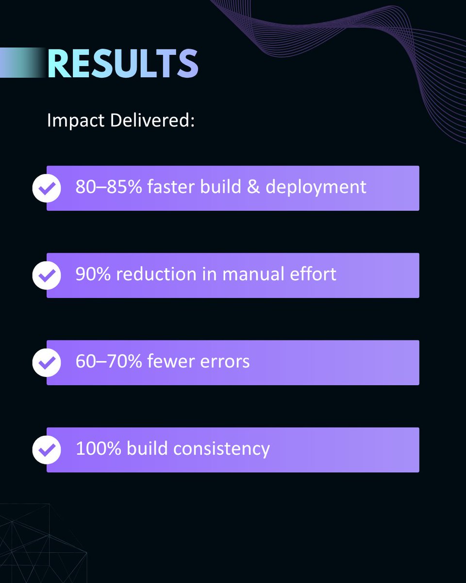 mooglelabs's tweet image. Manual builds → slow &amp;amp; risky

We fixed it:
• 80% faster releases
• 90% less effort
• Zero inconsistency

DevOps CI/CD wins 🚀

🔗 mooglelabs.com/case-study/and…

#DevOps #CICD #AndroidDev