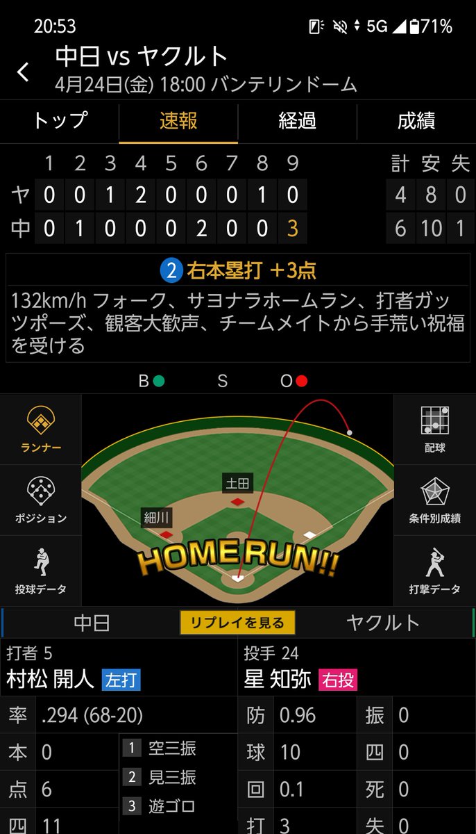 やばーい^^
逆転サヨナラHRって
どらほーヾ(*´∀`*)ﾉ ｷｬｯﾎｰｲ!!!