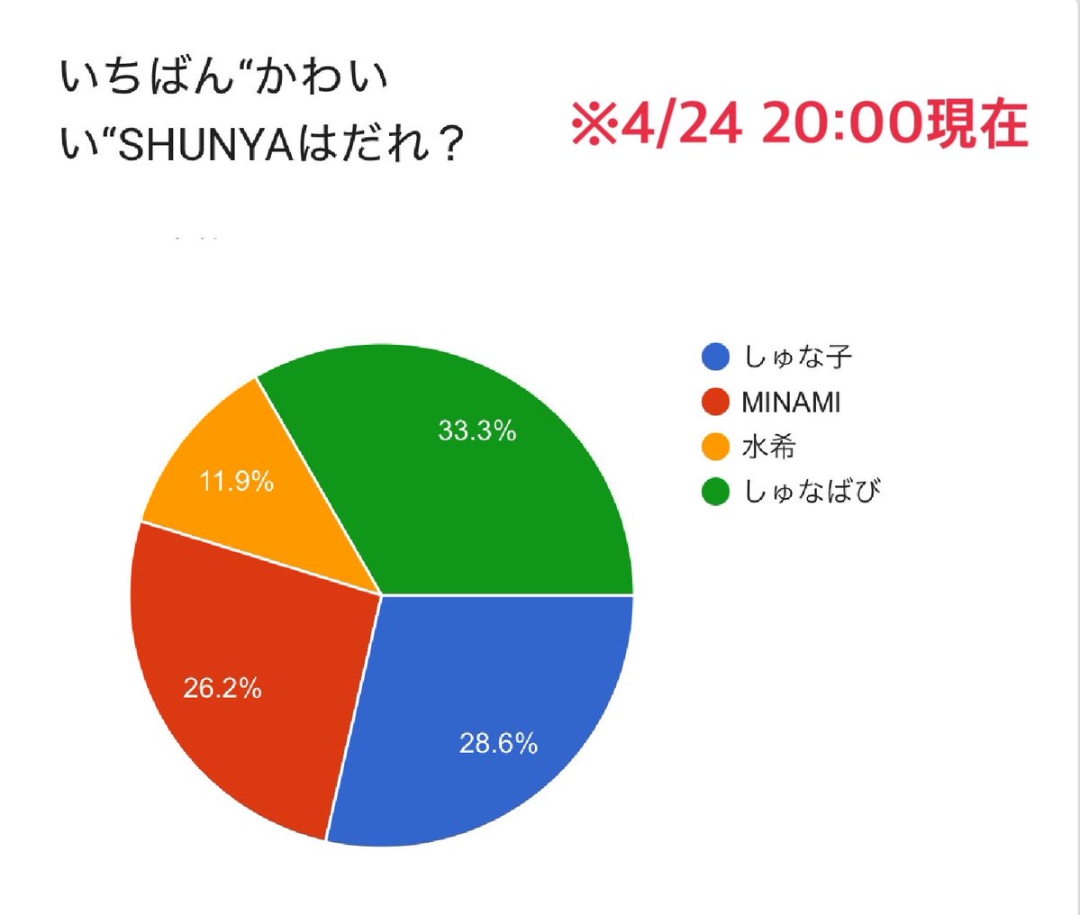 大澤駿弥誕生日企画2026 tweet media