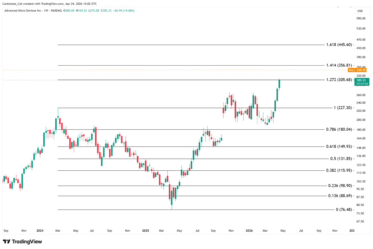 Cantonese Cat 🐱🐈 tweet media