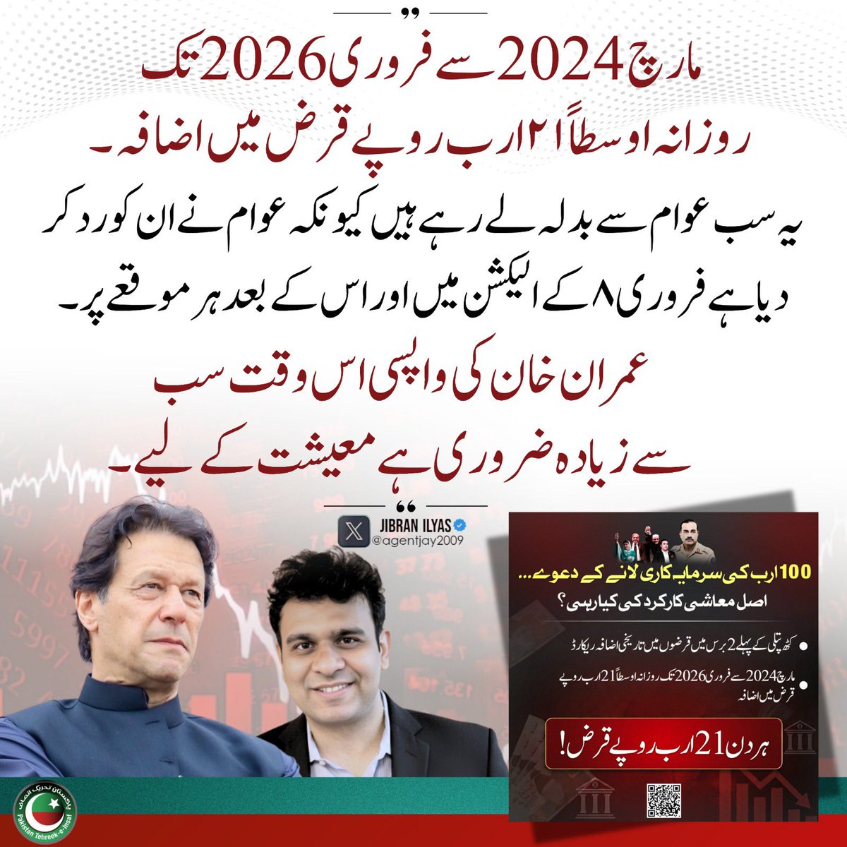 PTIofficial's tweet image. “عمران خان کی واپسی سب سے زیادہ ضروری ہے معیشت کے لیے۔”
- @agentjay2009 

#FreeImranKhan
