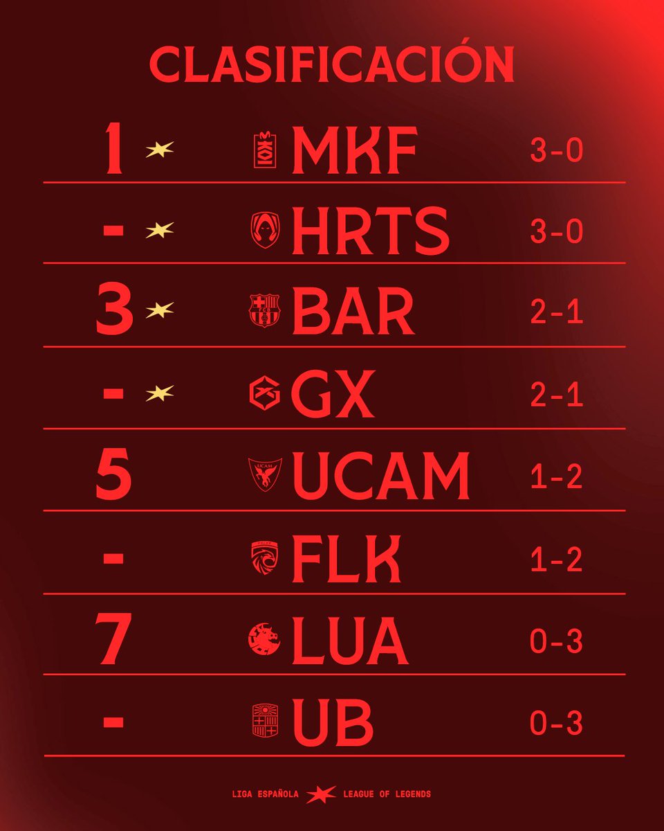 LES - Liga Española de League of Legends tweet media