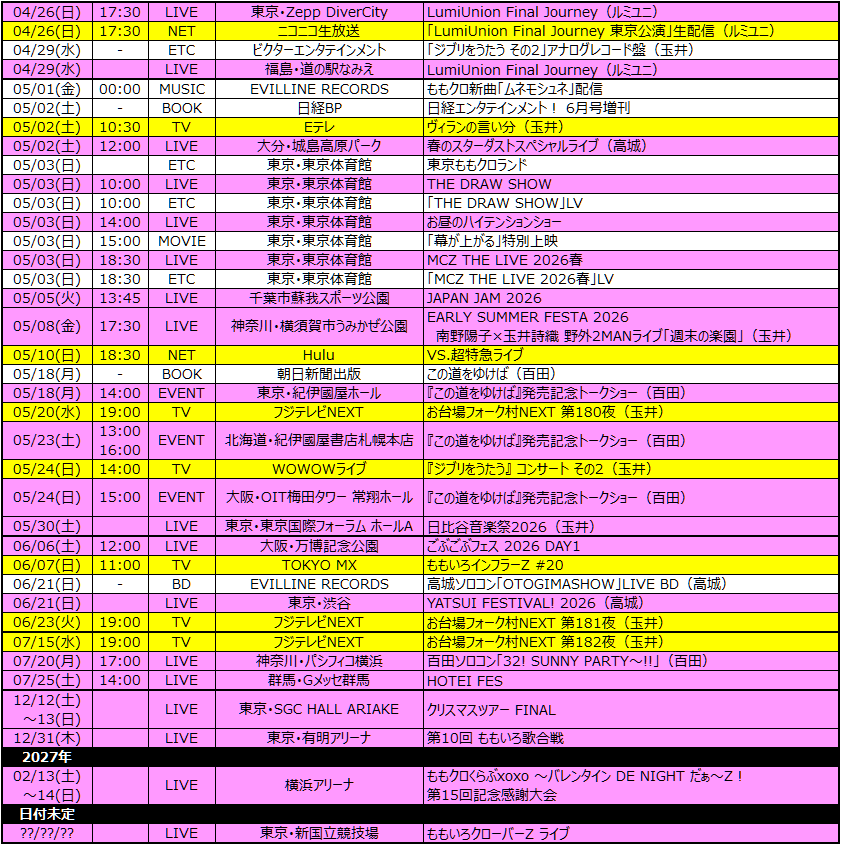 momocale0517's tweet image. 05/30(土) 日比谷音楽祭2026（東京・東京国際フォーラム ホールA）（玉井）

#ももクロ #momoclo